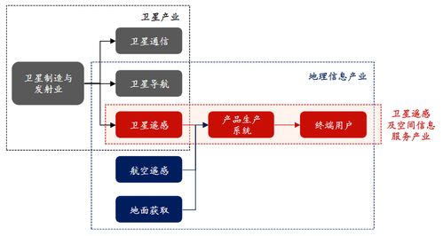 衛星遙感及空間信息服務行業競合態勢與重點企業分析