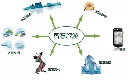 智慧揚帆，數據領航 未來五年北海信息服務的藍海革命